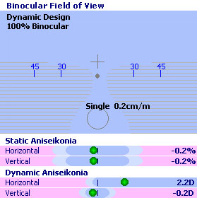 Prismatic correction SHAW